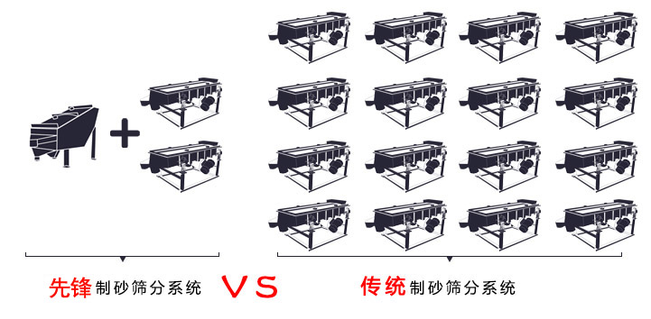 机制砂概率筛